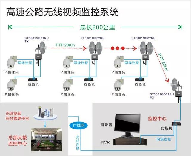 高速公路无线视频监控 高速公路无线视频监控