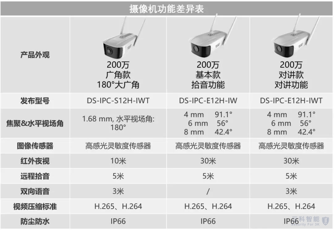 海康威视无线大筒机 海康威视无线大筒机