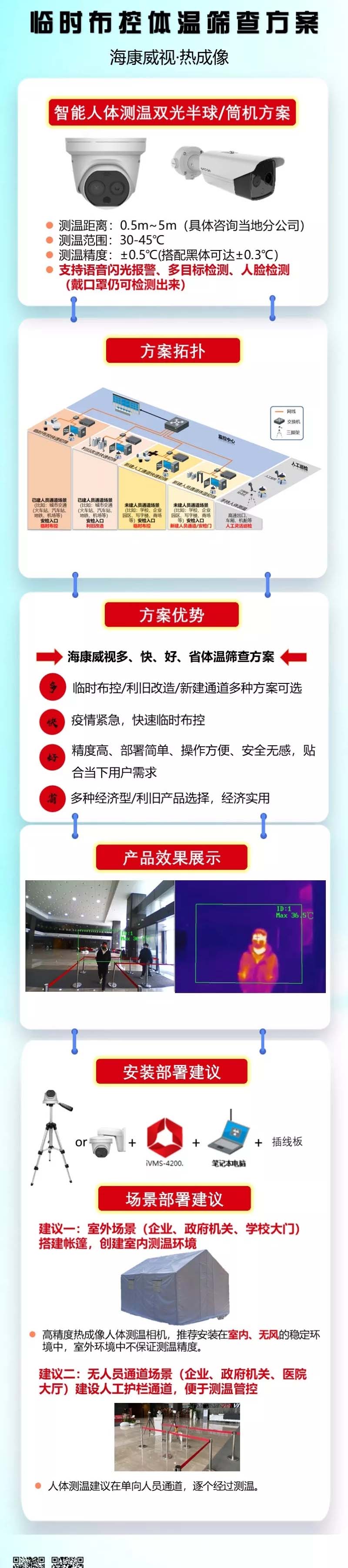 监控摄像头热成像、监控体温、体温筛查高效多目标