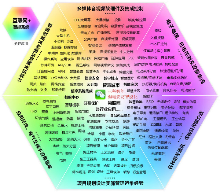 免费91看片网站业务范围