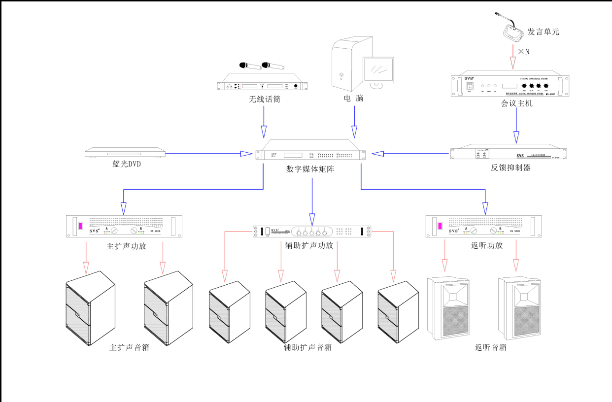 多媒体教室、多媒体教学、多媒体系统、投影仪、投影机、多媒体中控