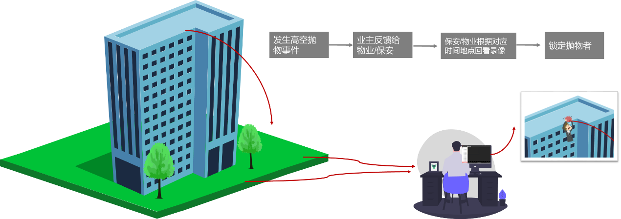 免费看片网站黄色监控摄像头 免费看片网站黄色监控摄像头