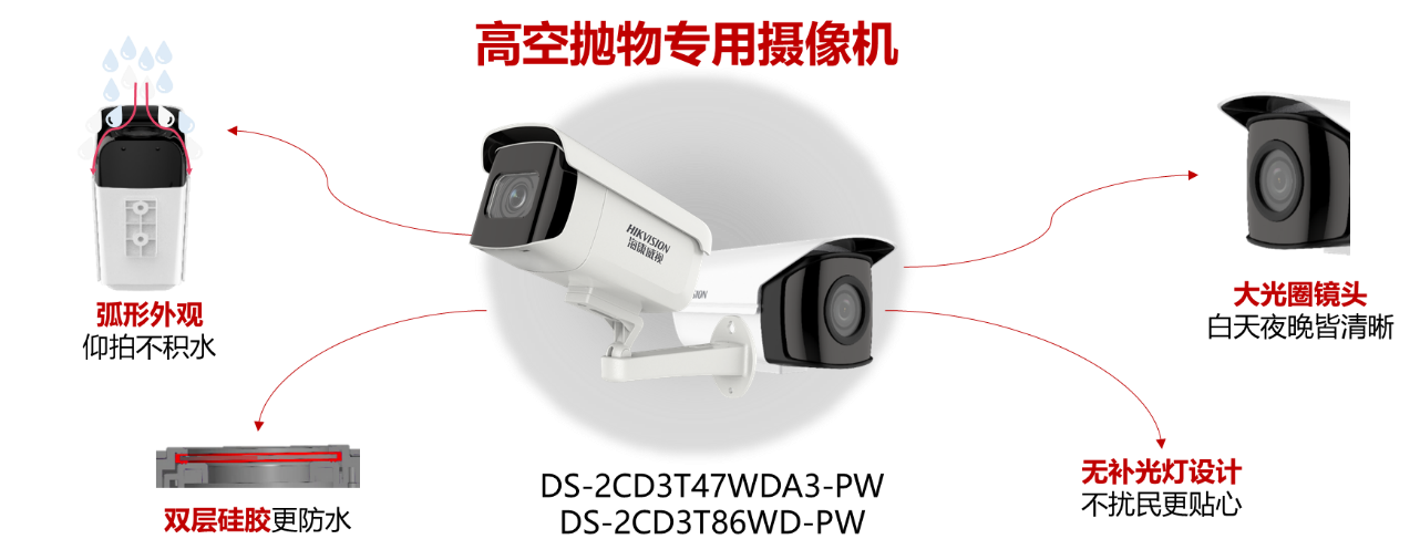 免费看片网站黄色监控摄像头 免费看片网站黄色监控摄像头