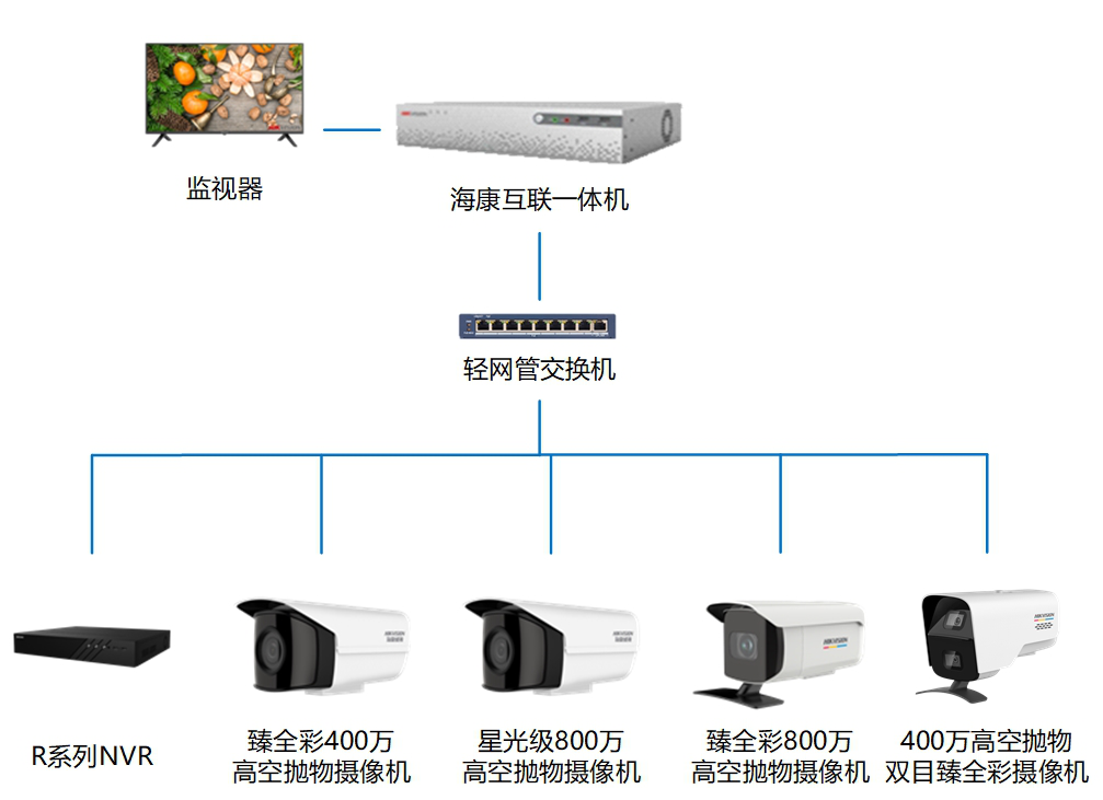 免费看片网站黄色监控摄像头 免费看片网站黄色监控摄像头